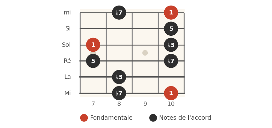Arpège de Rém7, cases 7 à 10