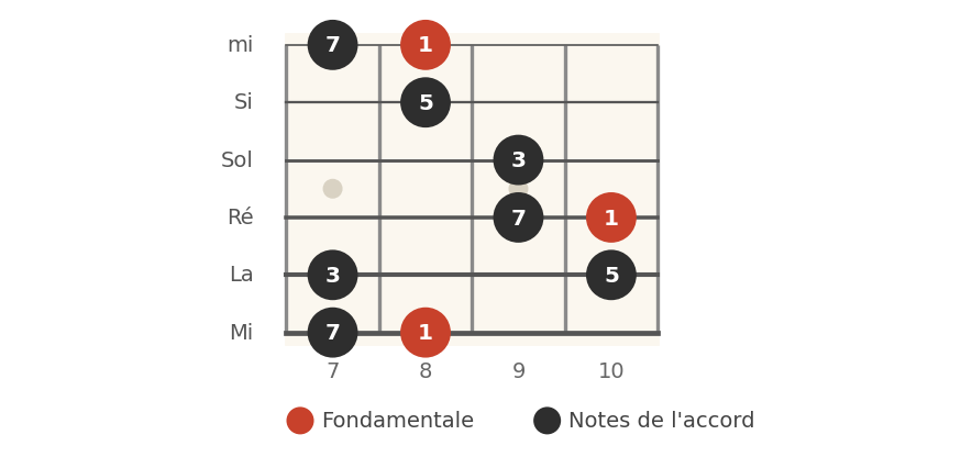 Arpège de DoM7, cases 7 à 10