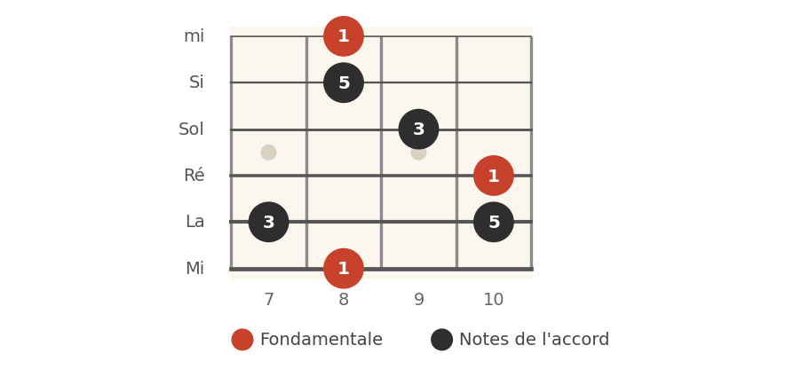 Arpège de Do majeur, cases 7 à 10