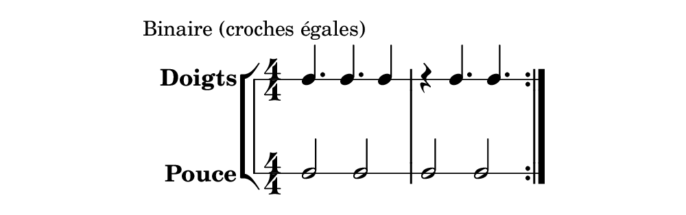 Motif bossa nova en partition